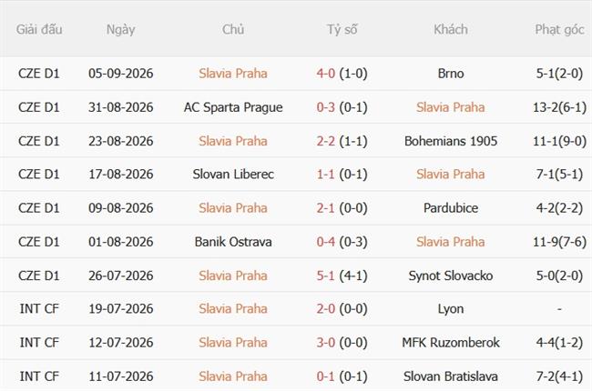 Nhận định Slavia Praha vs Lens (02h00 ngày 119) Hiểm địa chờ Lens 3
