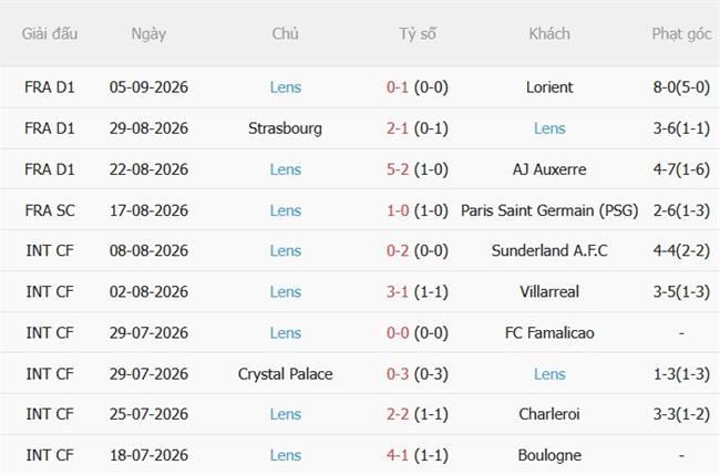 Nhận định Slavia Praha vs Lens (02h00 ngày 119) Hiểm địa chờ Lens 4