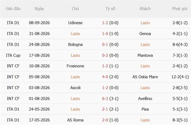 Nhận định Lazio vs AC Milan (23h00 ngày 129) Đại chiến tại Olimpico 4