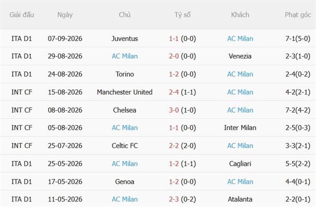 Nhận định Lazio vs AC Milan (23h00 ngày 129) Đại chiến tại Olimpico 5
