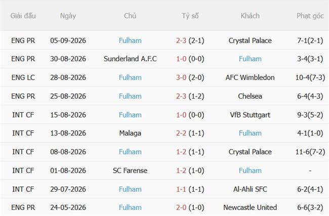Nhận định Liverpool vs Fulham (21h00 ngày 129) 3 điểm đầu tiên tại Anfield 5