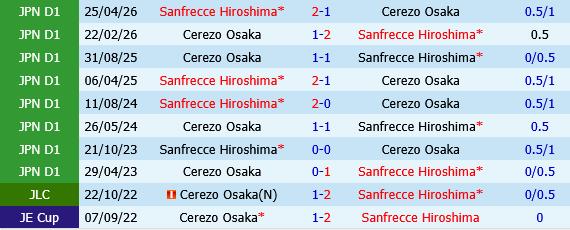 Sanfrecce Hiroshima vs Cerezo Osaka