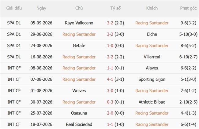 Nhận định Racing Santander vs Alaves (19h00 ngày 129) Đội khách ấn tượng 3 Nhận định Racing Santander vs Alaves (19h00 ngày 129) Đội khách ấn tượng 3