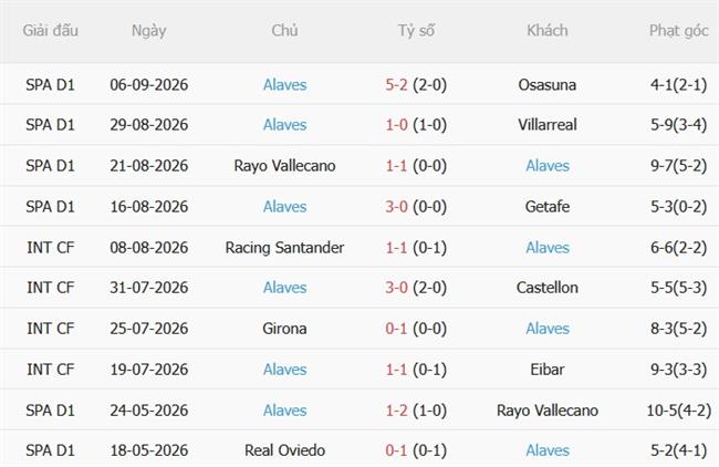Nhận định Racing Santander vs Alaves (19h00 ngày 129) Đội khách ấn tượng 4 Nhận định Racing Santander vs Alaves (19h00 ngày 129) Đội khách ấn tượng 4