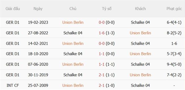 Nhận định Union Berlin vs Schalke (01h30 ngày 129) Tìm thắng lợi đầu tiên 2
