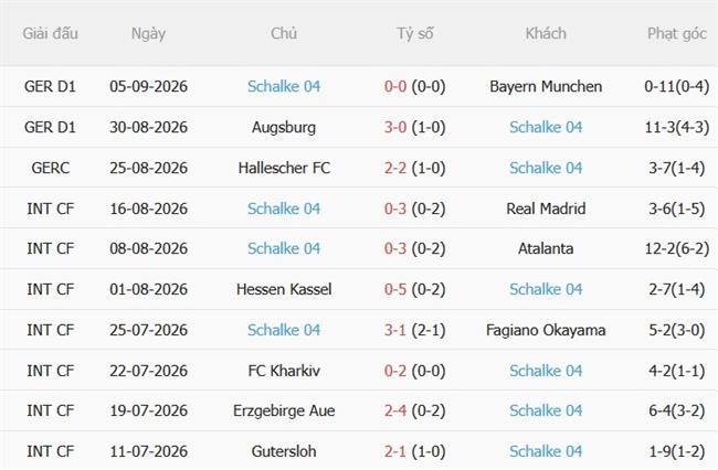 Nhận định Union Berlin vs Schalke (01h30 ngày 129) Tìm thắng lợi đầu tiên 4