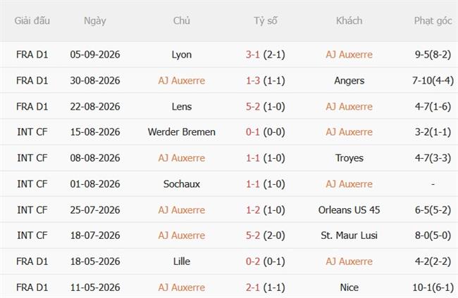 Nhận định Auxerre vs Nice (01h45 ngày 139) Sức ép đè nặng 3