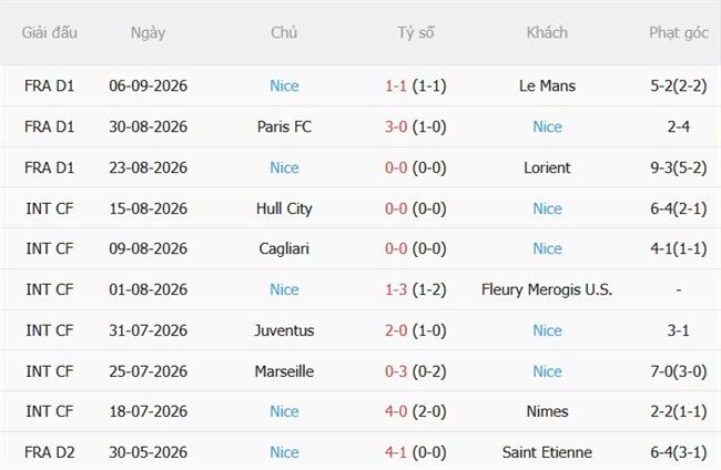Nhận định Auxerre vs Nice (01h45 ngày 139) Sức ép đè nặng 4