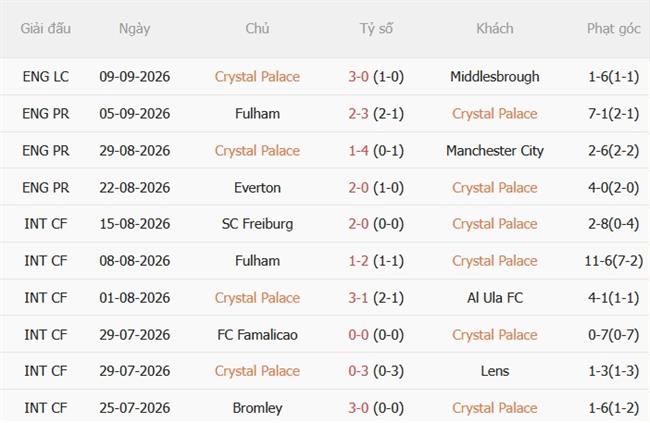 Nhận định Crystal Palace vs Ipswich (21h00 ngày 129) Đại bàng hồi sinh 4