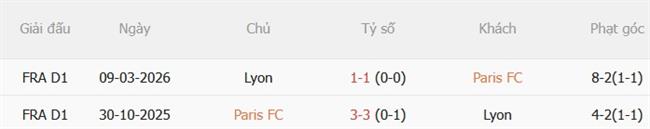 Nhận định Paris FC vs Lyon (01h45 ngày 139) Cân tài cân sức 3