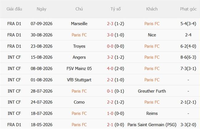 Nhận định Paris FC vs Lyon (01h45 ngày 139) Cân tài cân sức 4