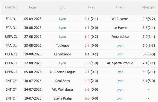 Nhận định Paris FC vs Lyon (01h45 ngày 139) Cân tài cân sức 5