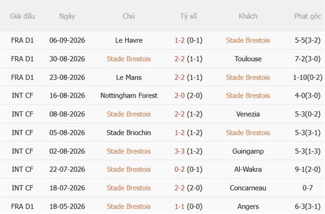 Nhận định Brest vs PSG (01h45 ngày 149) Chặn cơn khủng hoảng 4 Nhận định Brest vs PSG (01h45 ngày 149) Chặn cơn khủng hoảng 4