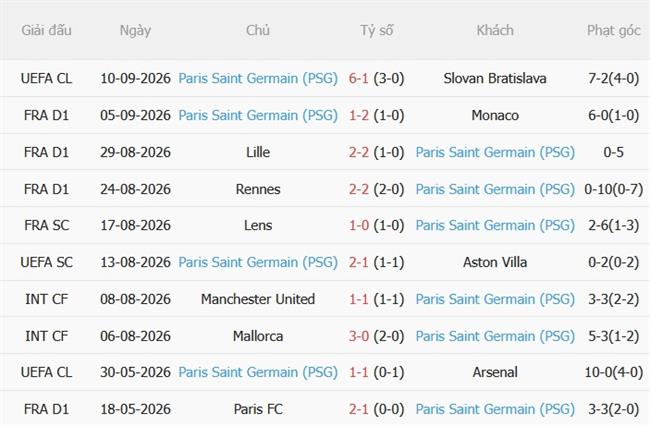 Nhận định Brest vs PSG (01h45 ngày 149) Chặn cơn khủng hoảng 5 Nhận định Brest vs PSG (01h45 ngày 149) Chặn cơn khủng hoảng 5