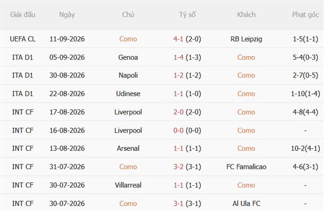 Nhận định Como vs Parma (23h30 ngày 149) Chủ nhà thăng hoa 4 Nhận định Como vs Parma (23h30 ngày 149) Chủ nhà thăng hoa 4