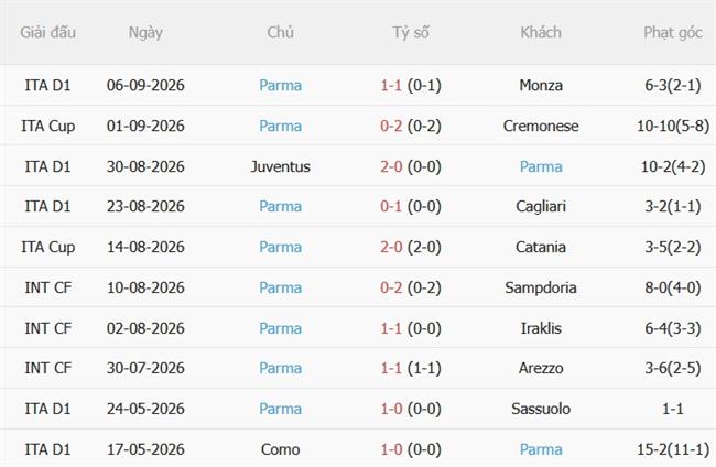 Nhận định Como vs Parma (23h30 ngày 149) Chủ nhà thăng hoa 5 Nhận định Como vs Parma (23h30 ngày 149) Chủ nhà thăng hoa 5