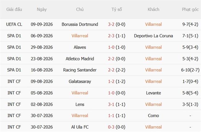 Nhận định Villarreal vs Real Betis (02h00 ngày 159) Làm khó Tàu ngầm vàng 4 Nhận định Villarreal vs Real Betis (02h00 ngày 159) Làm khó Tàu ngầm vàng 4