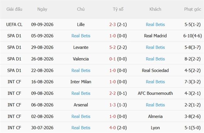Nhận định Villarreal vs Real Betis (02h00 ngày 159) Làm khó Tàu ngầm vàng 5 Nhận định Villarreal vs Real Betis (02h00 ngày 159) Làm khó Tàu ngầm vàng 5