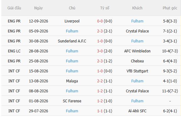 Nhận định West Ham vs Fulham (1h45 ngày 169, Cúp Liên đoàn Anh) 4 Nhận định West Ham vs Fulham (1h45 ngày 169, Cúp Liên đoàn Anh) 4