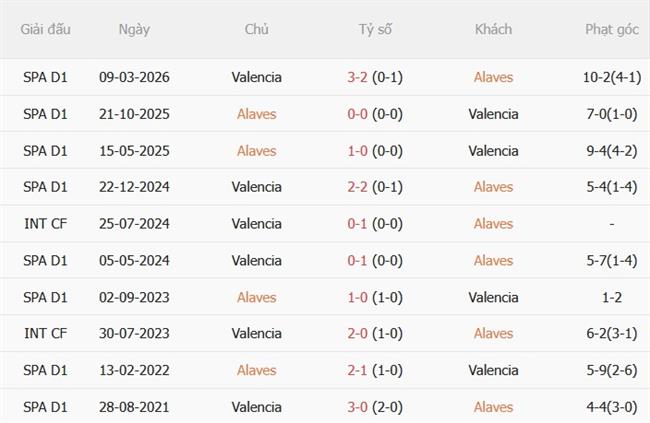 Nhận định Alaves vs Valencia (01h00 ngày 169) Cẩn thận với Bầy dơi 3