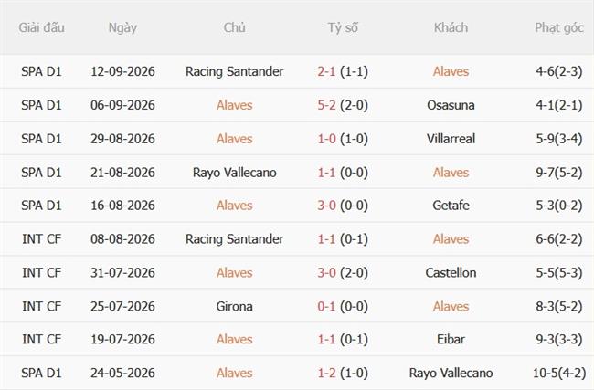 Nhận định Alaves vs Valencia (01h00 ngày 169) Cẩn thận với Bầy dơi 4
