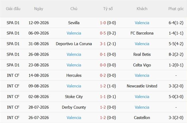 Nhận định Alaves vs Valencia (01h00 ngày 169) Cẩn thận với Bầy dơi 5