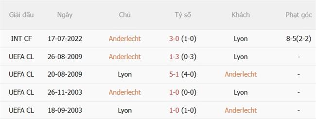 Nhận định Anderlecht vs Lyon (02h00 ngày 179) Quyết chiến tại Lotto Park 3