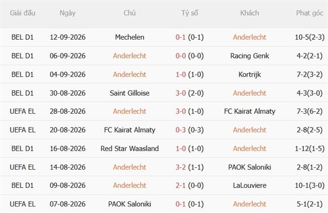 Nhận định Anderlecht vs Lyon (02h00 ngày 179) Quyết chiến tại Lotto Park 4