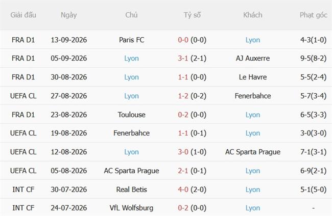 Nhận định Anderlecht vs Lyon (02h00 ngày 179) Quyết chiến tại Lotto Park 5