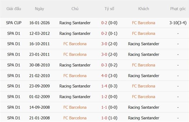 Nhận định Barcelona vs Racing Santander (02h30 ngày 179) Nối dài mạch thắng 3