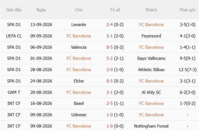 Nhận định Barcelona vs Racing Santander (02h30 ngày 179) Nối dài mạch thắng 4