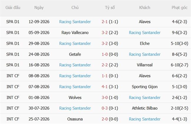 Nhận định Barcelona vs Racing Santander (02h30 ngày 179) Nối dài mạch thắng 5