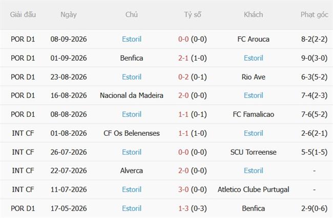 Dự đoán Braga vs Estoril 02h45 ngày 159 (VĐQG Bồ Đào Nha) 3