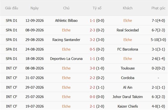 Nhận định Elche vs Real Madrid (02h30 ngày 169) Tiếp đà chiến thắng 4 Nhận định Elche vs Real Madrid (02h30 ngày 169) Tiếp đà chiến thắng 4