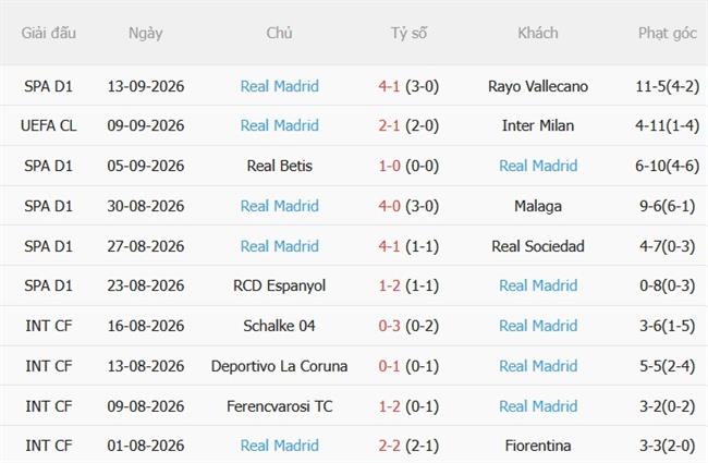Nhận định Elche vs Real Madrid (02h30 ngày 169) Tiếp đà chiến thắng 5 Nhận định Elche vs Real Madrid (02h30 ngày 169) Tiếp đà chiến thắng 5