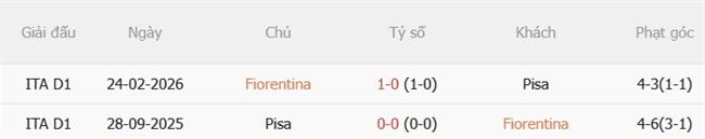 Nhận định Fiorentina vs Pisa (02h00 ngày 169) Derby vùng Tuscany 3