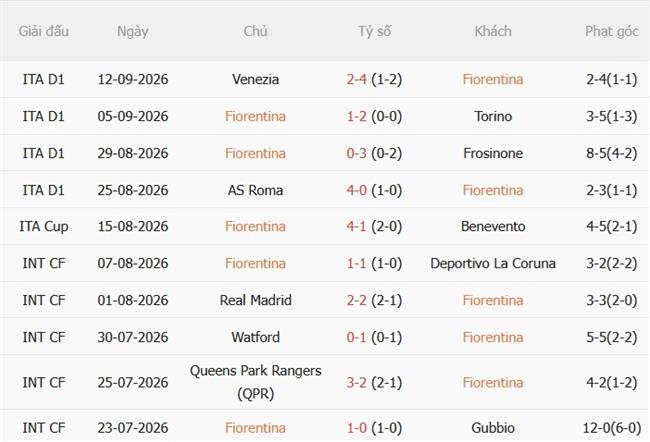 Nhận định Fiorentina vs Pisa (02h00 ngày 169) Derby vùng Tuscany 4