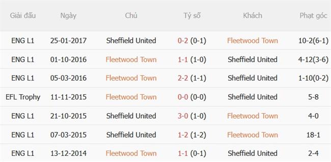 Nhận định Fleetwood vs Sheffield United (01h45 ngày 179) Vượt khó ở Highbury 2
