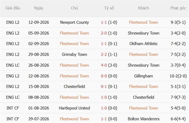 Nhận định Fleetwood vs Sheffield United (01h45 ngày 179) Vượt khó ở Highbury 3