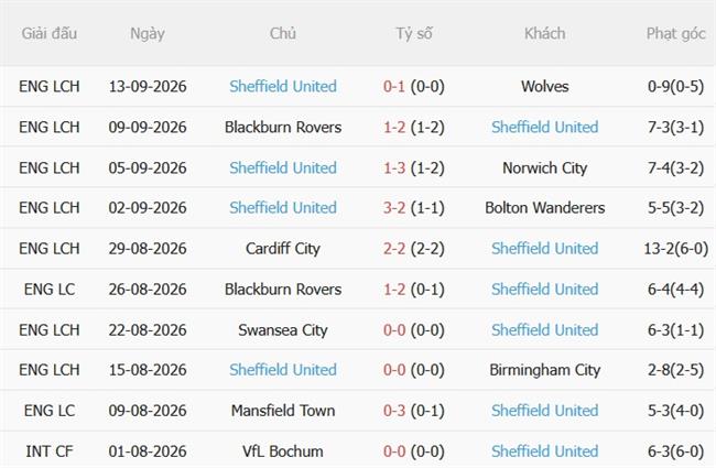 Nhận định Fleetwood vs Sheffield United (01h45 ngày 179) Vượt khó ở Highbury 4