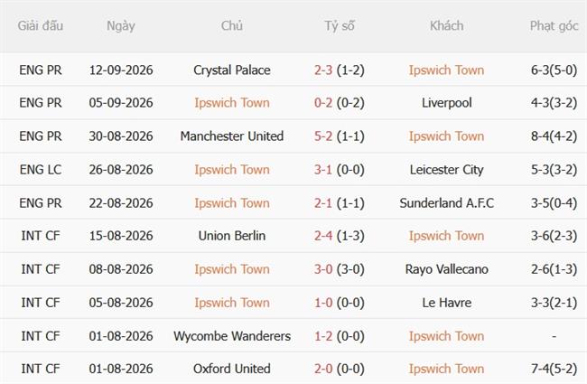 Nhận định Ipswich vs Arsenal (02h00 ngày 169) Duy trì mạch thắng 4