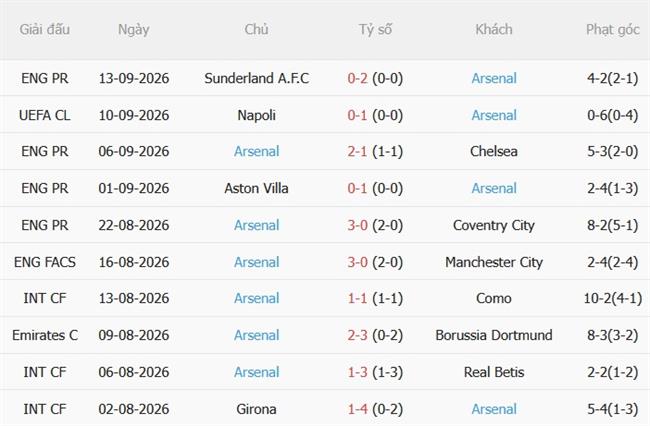 Nhận định Ipswich vs Arsenal (02h00 ngày 169) Duy trì mạch thắng 5