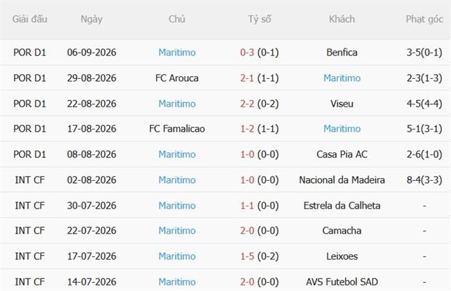 Dự đoán Moreirense vs Maritimo 02h15 ngày 159 (VĐQG Bồ Đào Nha) 3 Dự đoán Moreirense vs Maritimo 02h15 ngày 159 (VĐQG Bồ Đào Nha) 3