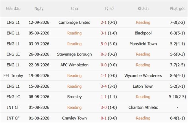 Nhận định Reading vs Brentford (02h00 ngày 169) Hạ gục chủ nhà 3