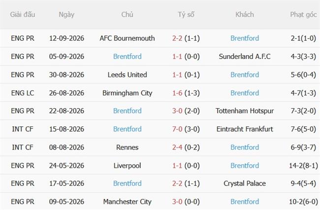 Nhận định Reading vs Brentford (02h00 ngày 169) Hạ gục chủ nhà 4
