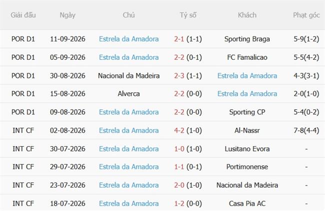 Dự đoán Rio Ave vs Estrela Amadora 00h45 ngày 159 (VĐQG Bồ Đào Nha) 3