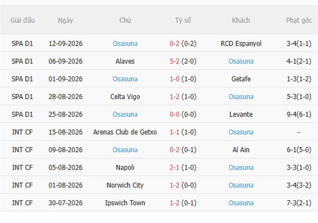 Nhận định Atletico Madrid vs Osasuna (0h00 ngày 179) Không hề dễ dàng 4 Nhận định Atletico Madrid vs Osasuna (0h00 ngày 179) Không hề dễ dàng 4