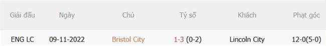 Dự đoán Bristol City vs Lincoln 01h45 ngày 169 (Hạng Nhất Anh 202627) 1