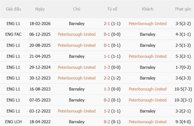 Dự đoán Peterborough vs Barnsley 01h30 ngày 169 (Carabao Cup 202627) 1