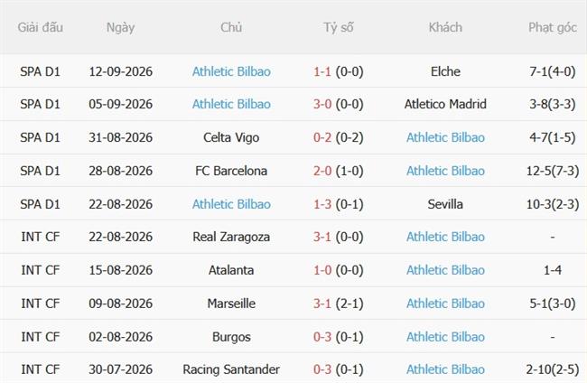Nhận định Levante vs Athletic Bilbao (02h30 ngày 179) Duy trì đà thăng tiến 5 Nhận định Levante vs Athletic Bilbao (02h30 ngày 179) Duy trì đà thăng tiến 5